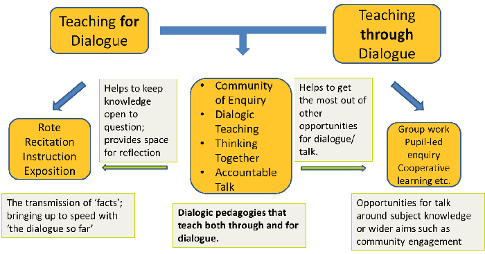 A Perspective On Dialogic Education 21st Century Learners21st Century A Perspective On Dialogic Education 21st Century Learners21st Century